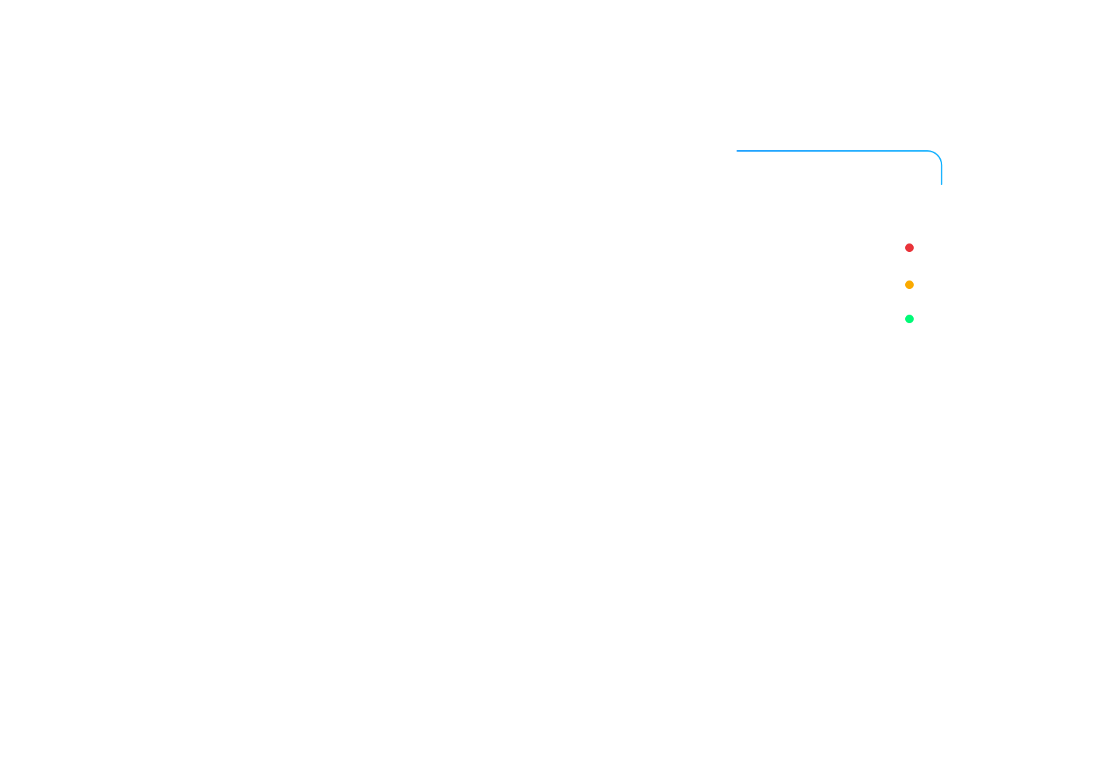 Awair 9 Indicator