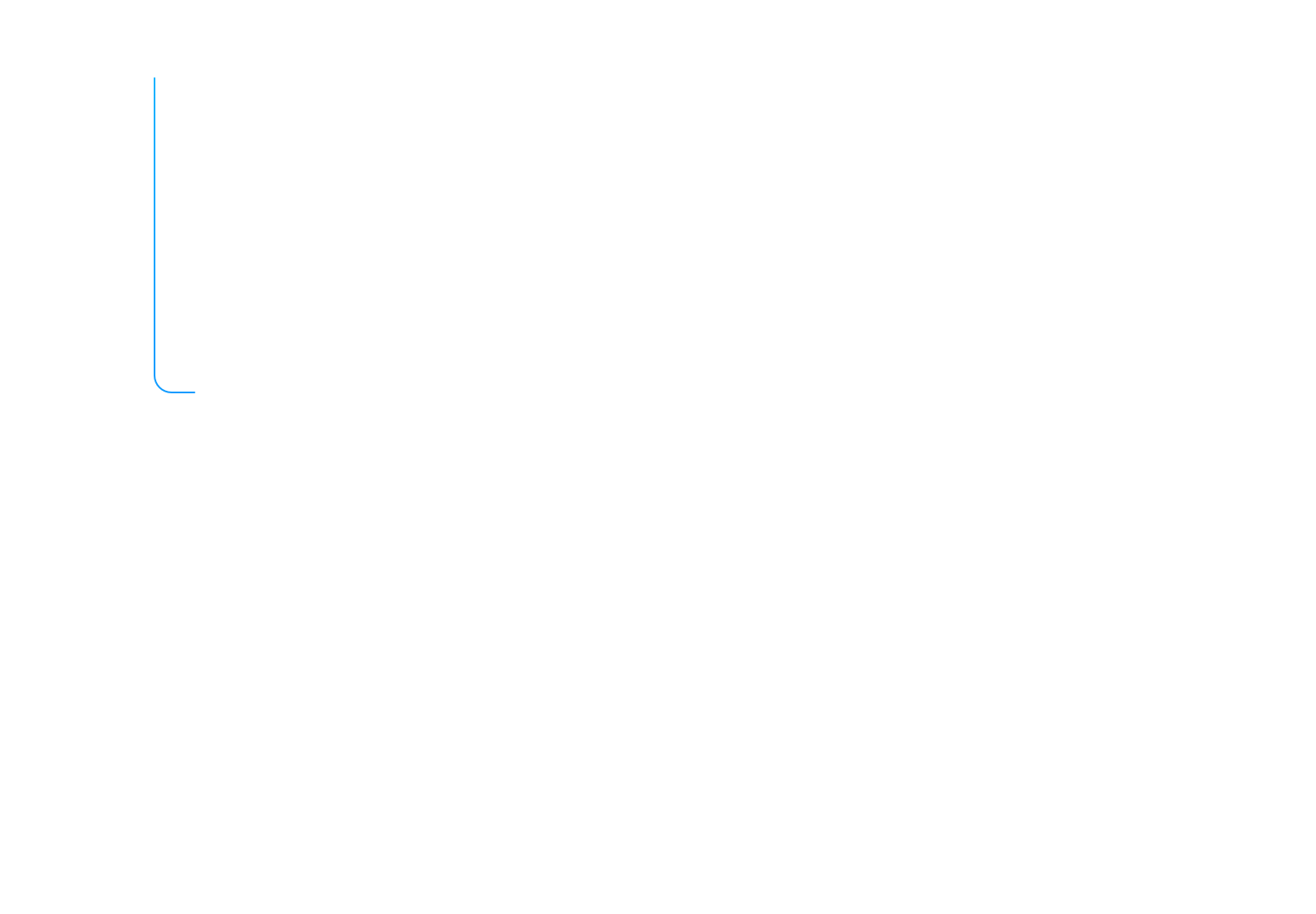 Awair 7 Indicator